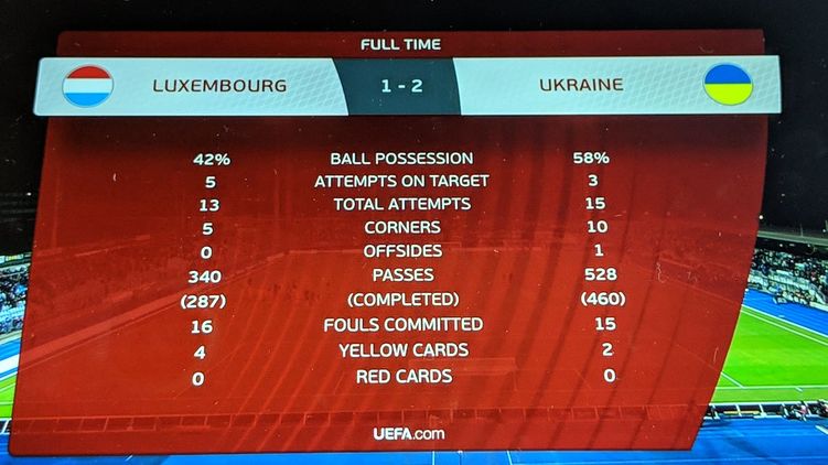 Люксембург - Украина онлайн-трансляция матча отбора на Евро-2020 25 марта