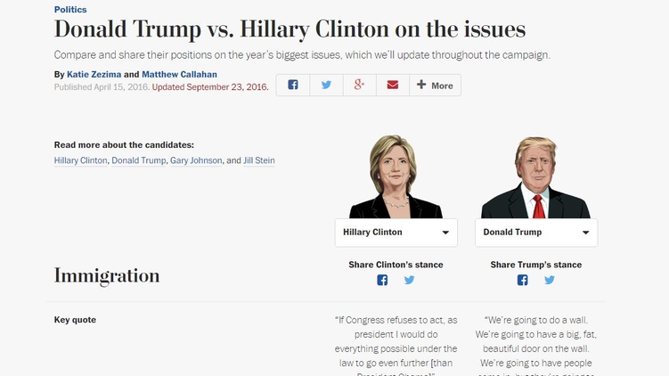 Американские издания анализируют, чего ждать от Трампа и от Хиллари, www.washingtonpost.com