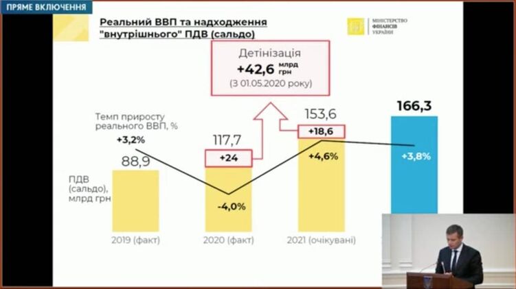 Министр финансов Сергей Марченко обещает борьбу со схемами и увеличение доходов бюджета. Фото из открытых источников
