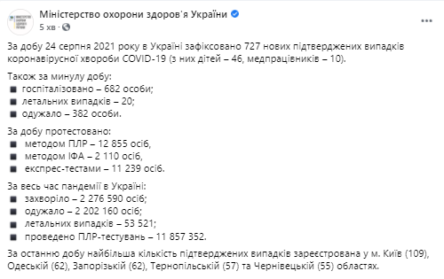 Данные по короне в Украине на 25 августа