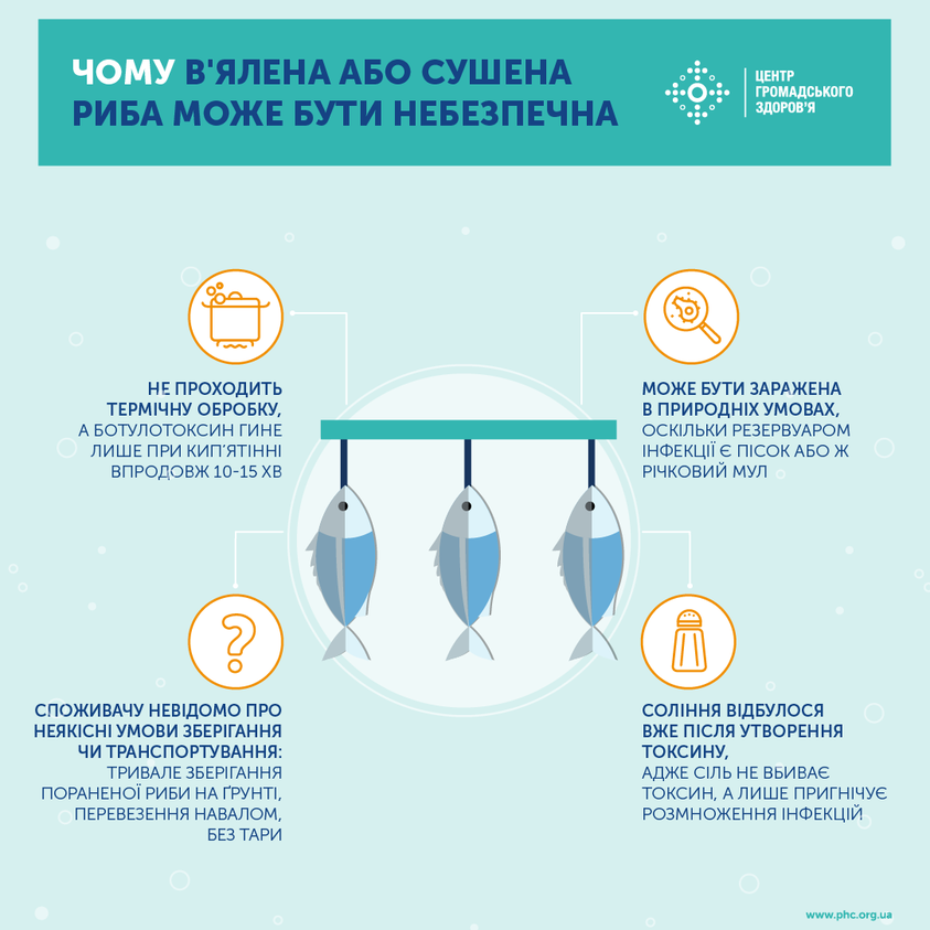 Инфографика о  ботулизме