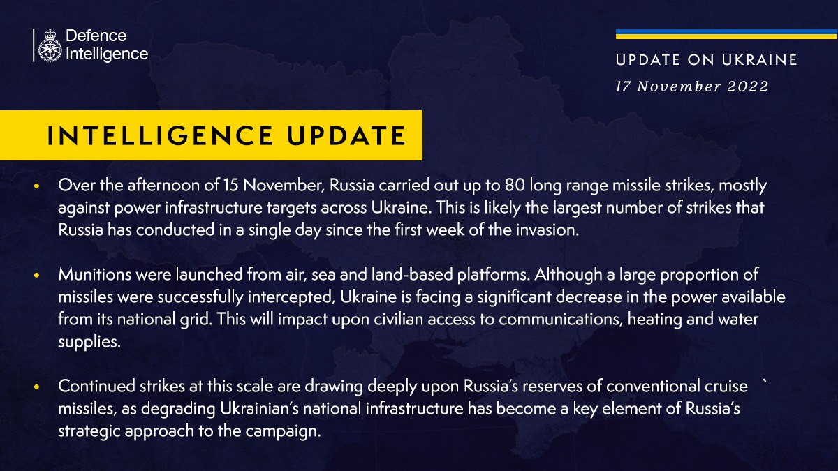 Британская разведка пишет о последствиях массированной атаки на Украину 15 ноября