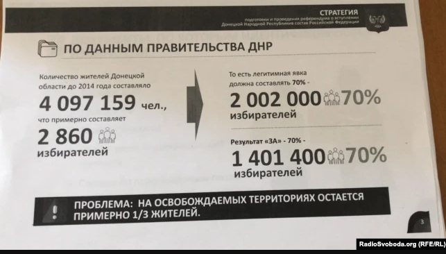 РФ хочет провести референдум с 70% голосов за присоединение к России. Скриншот: radiosvoboda.org