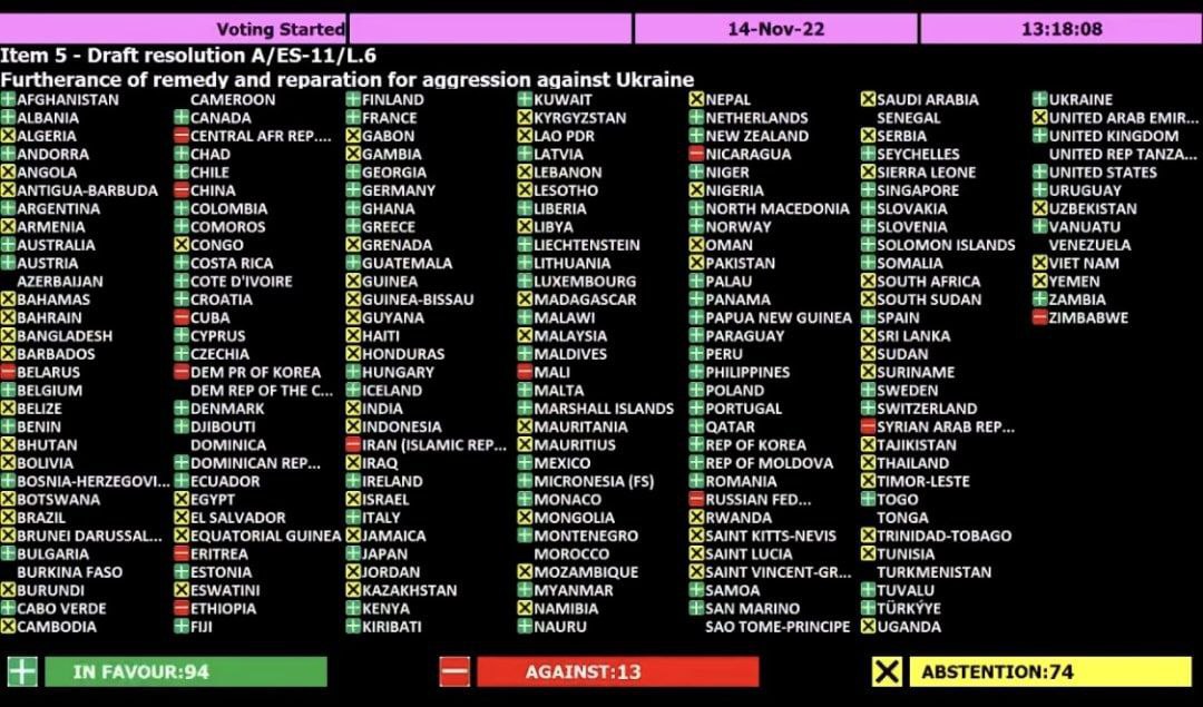 Голосование за резолюцию Генассамблеи ООН