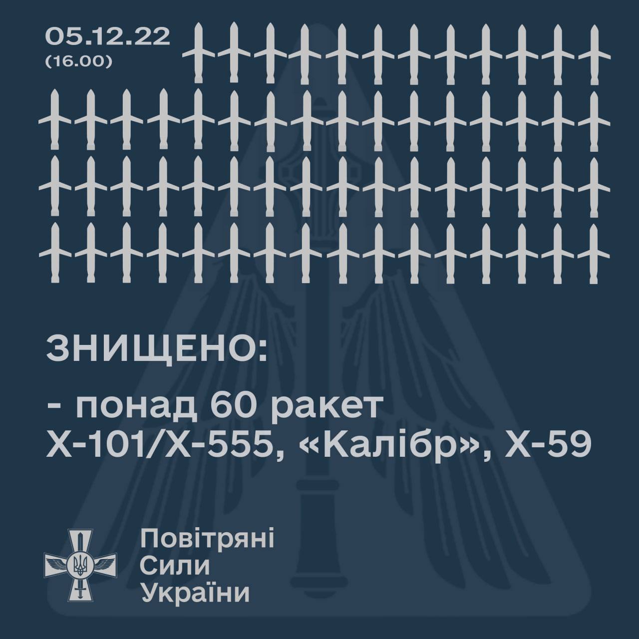 Инфографика ВС ВСУ