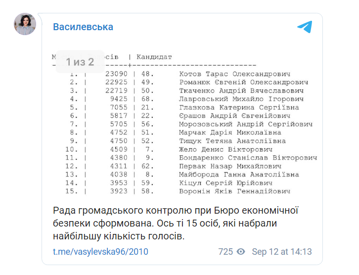 Скриншот из Телеграм Ольги Василевской-Смаглюк