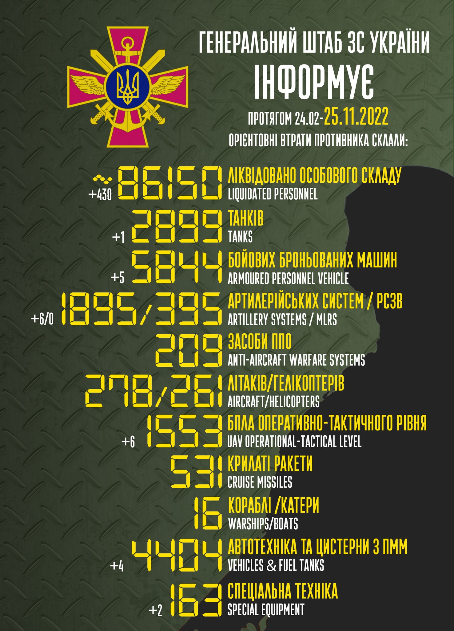 Потери России в войне. Сколько погибло россиян на войне против Украины