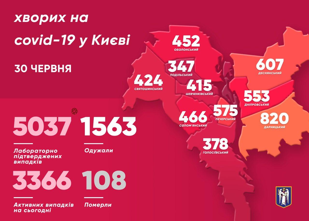 В Киеве коронавирусом COVID-19 заразились 6 медиков