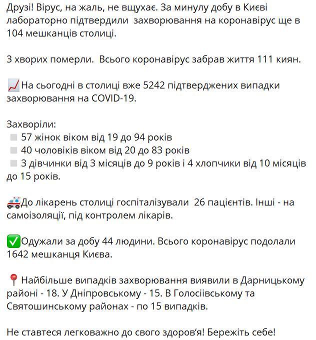 Статистика по коронавирусу в Киеве на 2 июля
