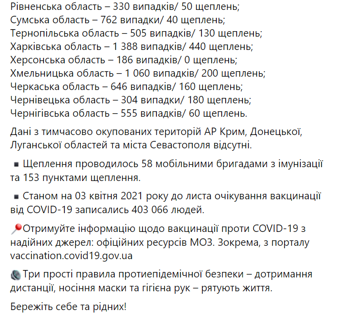 Статистика заболеваемости коронавирусом COVID-19 в Украине на 4 апреля 2021