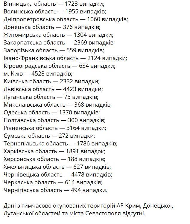 Статистика по коронавирусу в Украине 24.06.2020