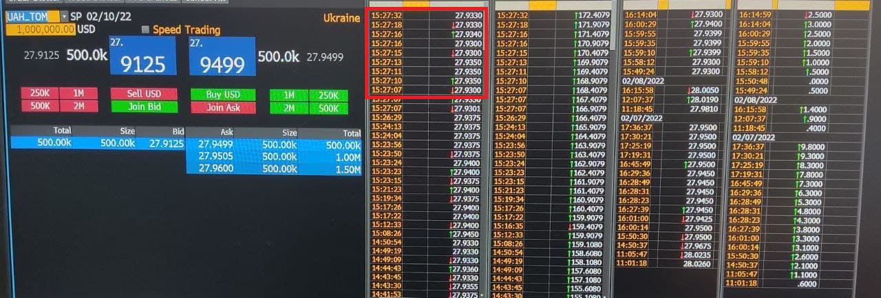 Валютные торги на межбанке Украины 9 февраля 2022 года