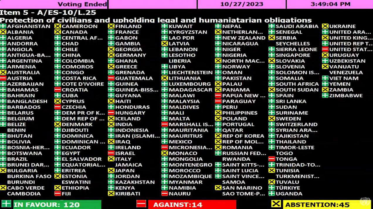 Результати голосування в ООН щодо перемир'я на Близькому Сході