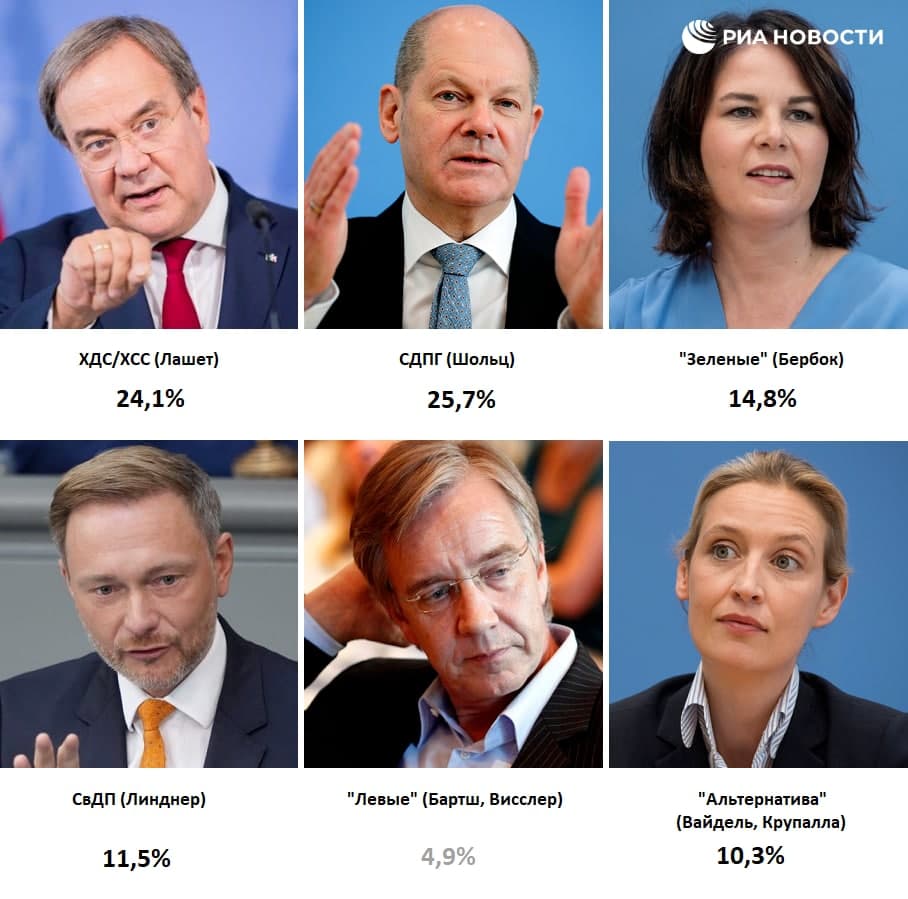 Итоги выборов в Бундестаг