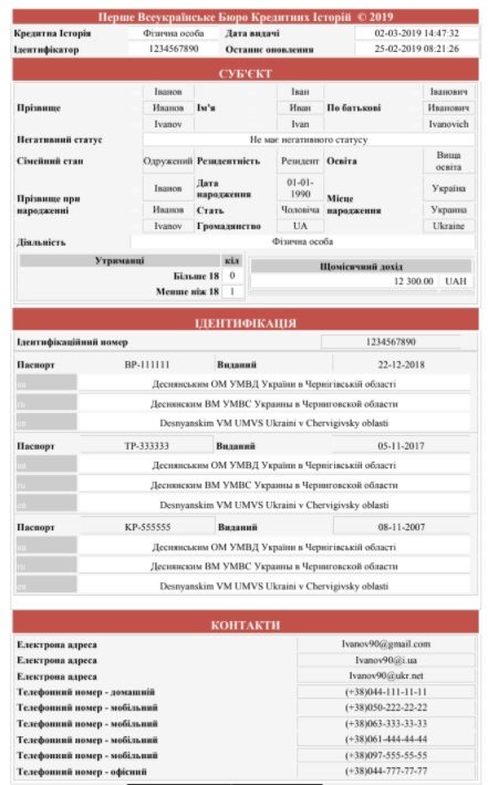 Как в Украине проверяют кредитные истории граждан