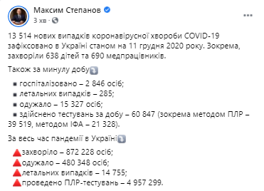 Данные по коронавирусу в Украине на 11 декабря