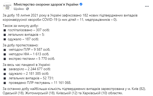 Данные по коронавирусу в Украине на 19 июля