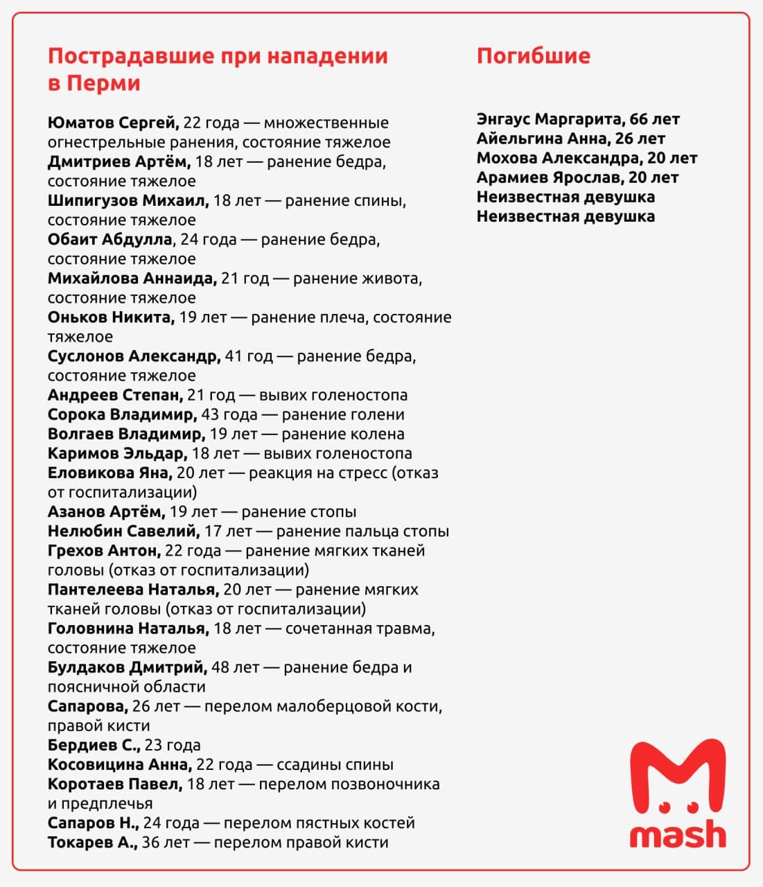 Список убитых и раненых в Перми