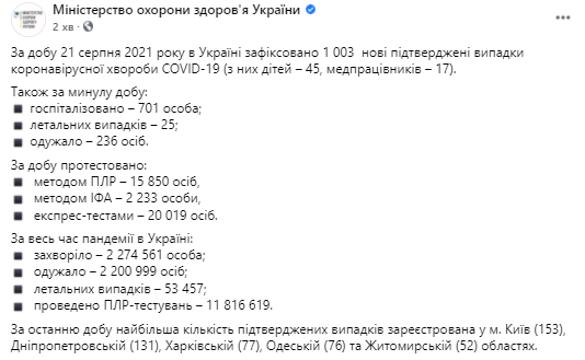 Данные по короне в Украине на 22 августа