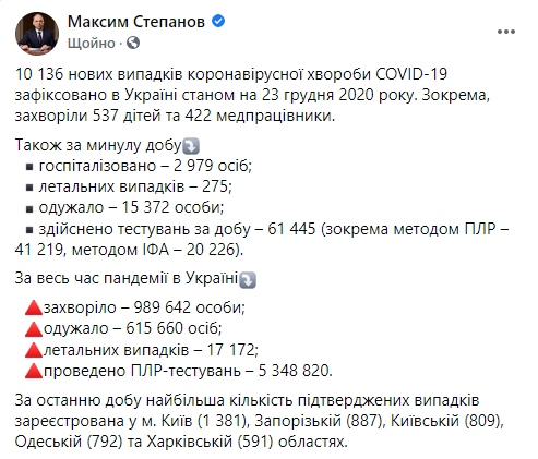 Данные по короне в Украине на 23 декабря