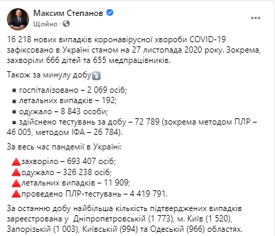 Коронавирус в Украине Данные на 27 ноября