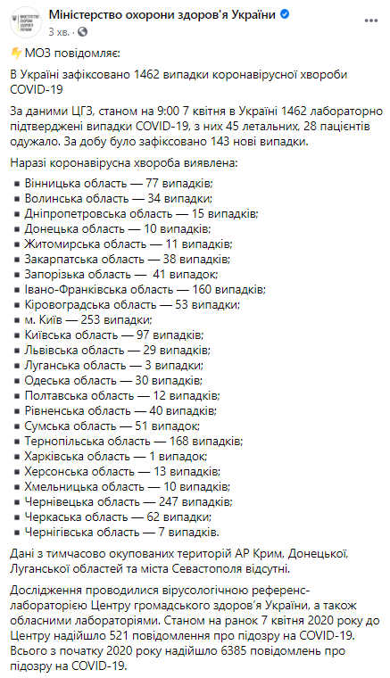 Данные на 7 апреля Фото Минздрав Украины
