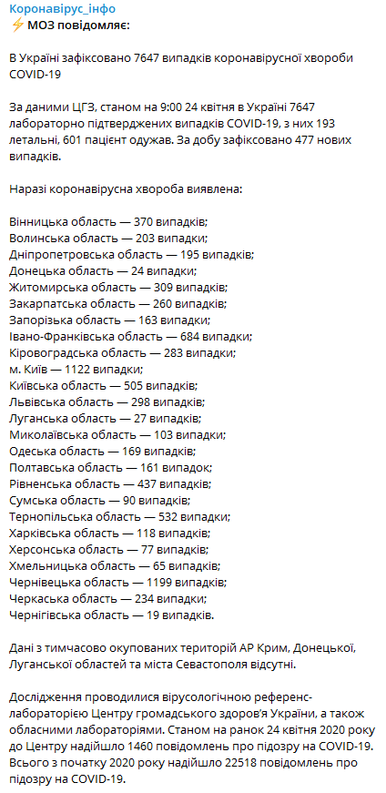 Данные 24 апреля Фото ЦОЗ Минздрав Украины