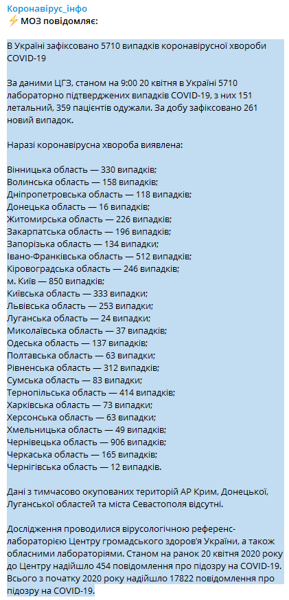 Данные на 20 апреля Фото ЦОЗ Минздрав Украины