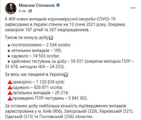 Данные по коронавирусу в Украине на 13 января 2021 года