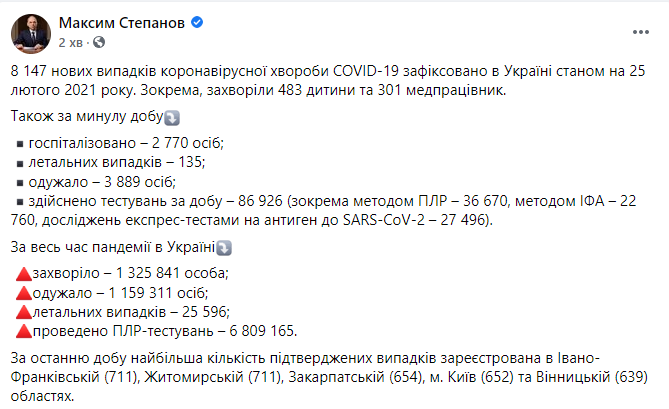 Данные по коронавирусу в Украине на 25 февраля