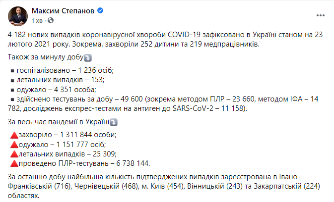 Данные по коронавирусу в Украине на 23 февраля