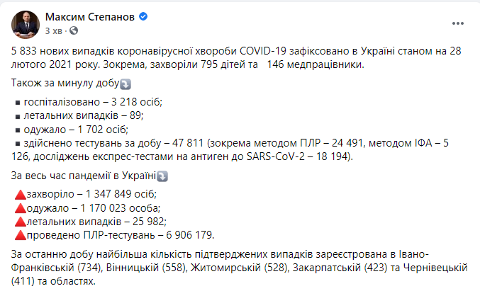 Данные по коронавирусу в Украине 28 февраля