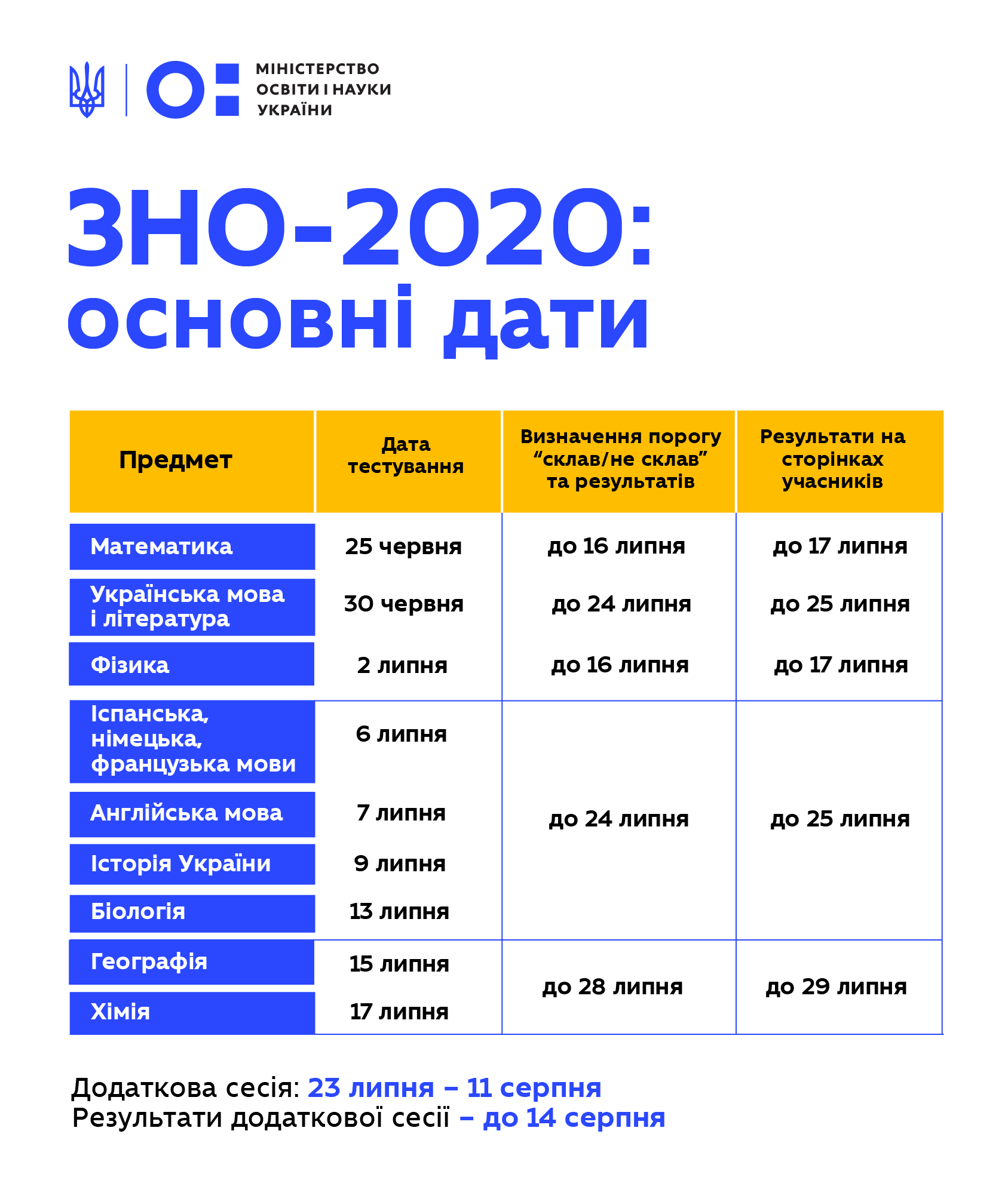 ЗНО 2020 Украина