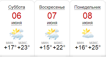 погода Киева