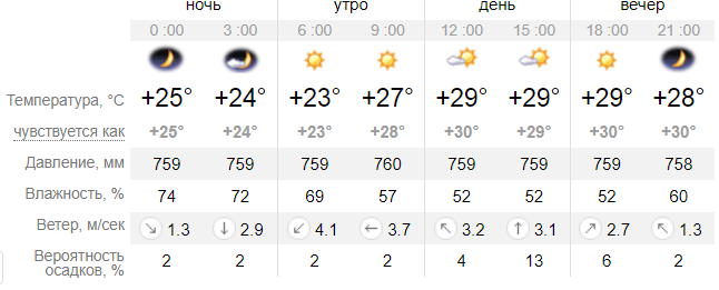 Погода в Скадовске завтра