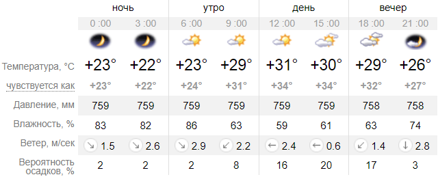 погода в Феодосии завтра