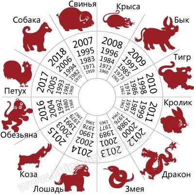 Ритуалы Китайского Нового Года