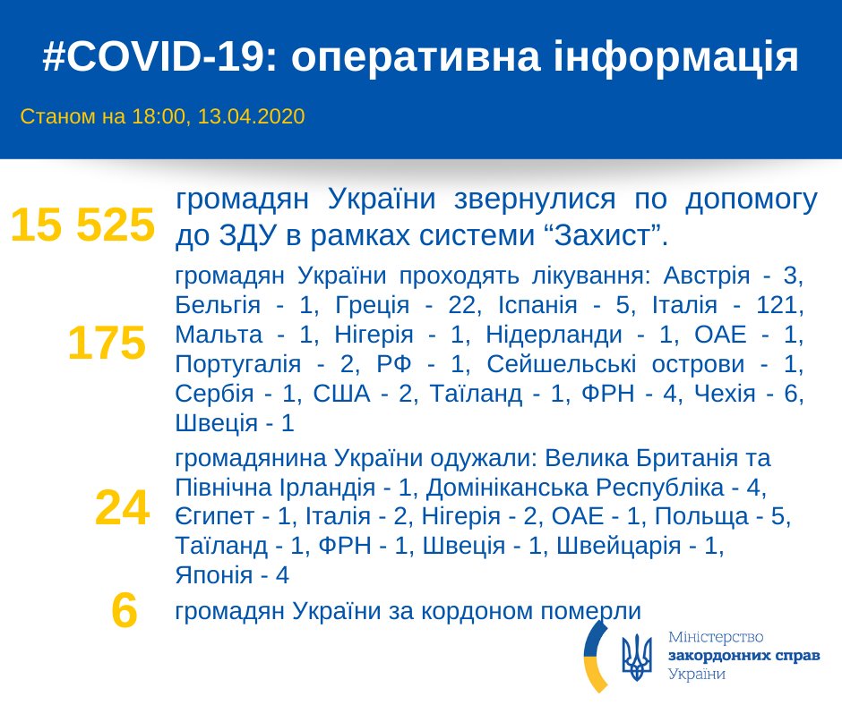 коронавирус у украинцев за границей