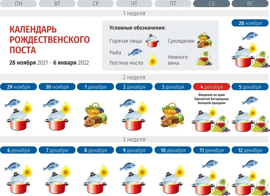 Рождественский пост 2021-2022 календарь питания vesiskitim.ru