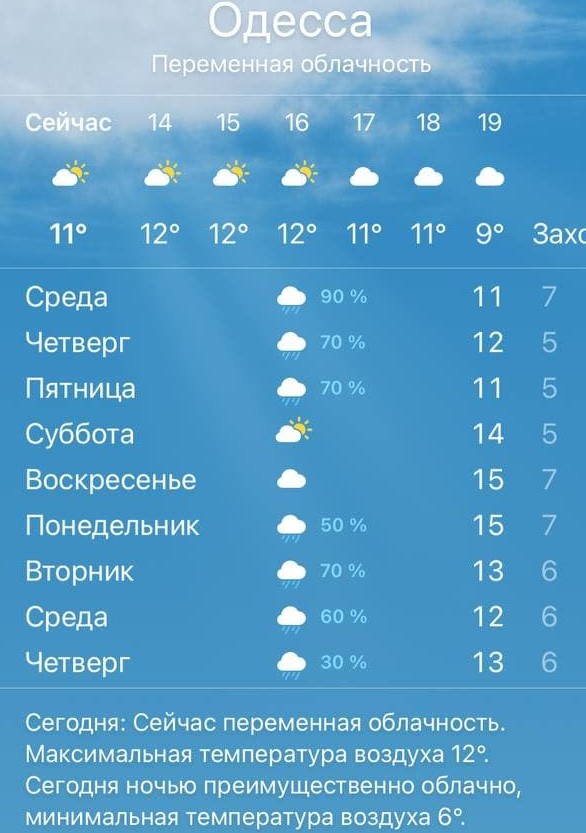 погода Одесса