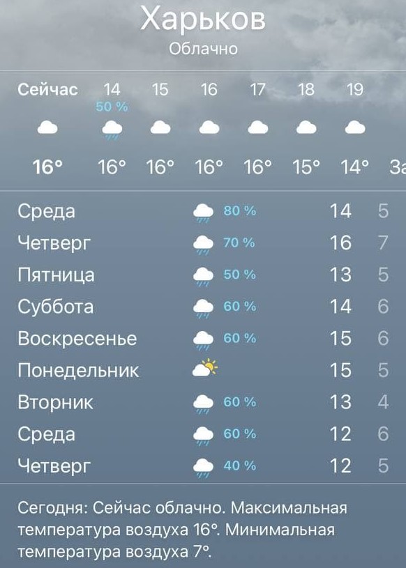 Харьков погода