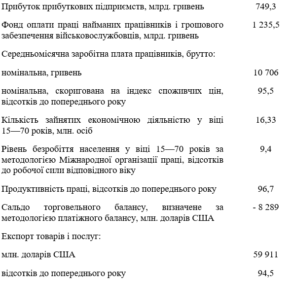 прогноз Кабмина на 2020 год