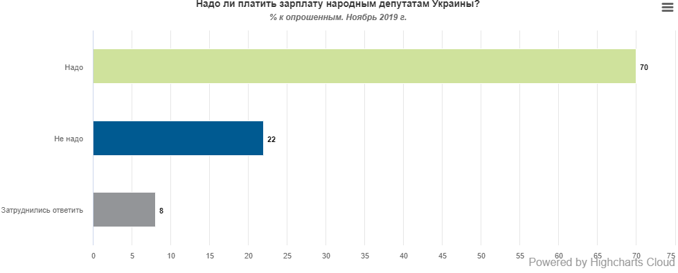 опрос