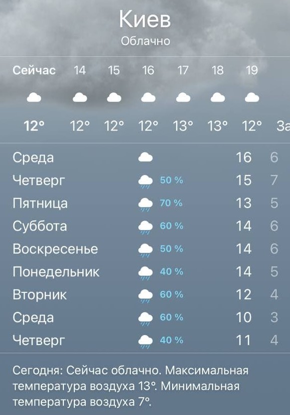 погода Киев