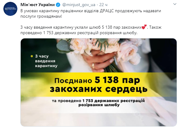 В Украине 5 тысяч браков заключили на карантине