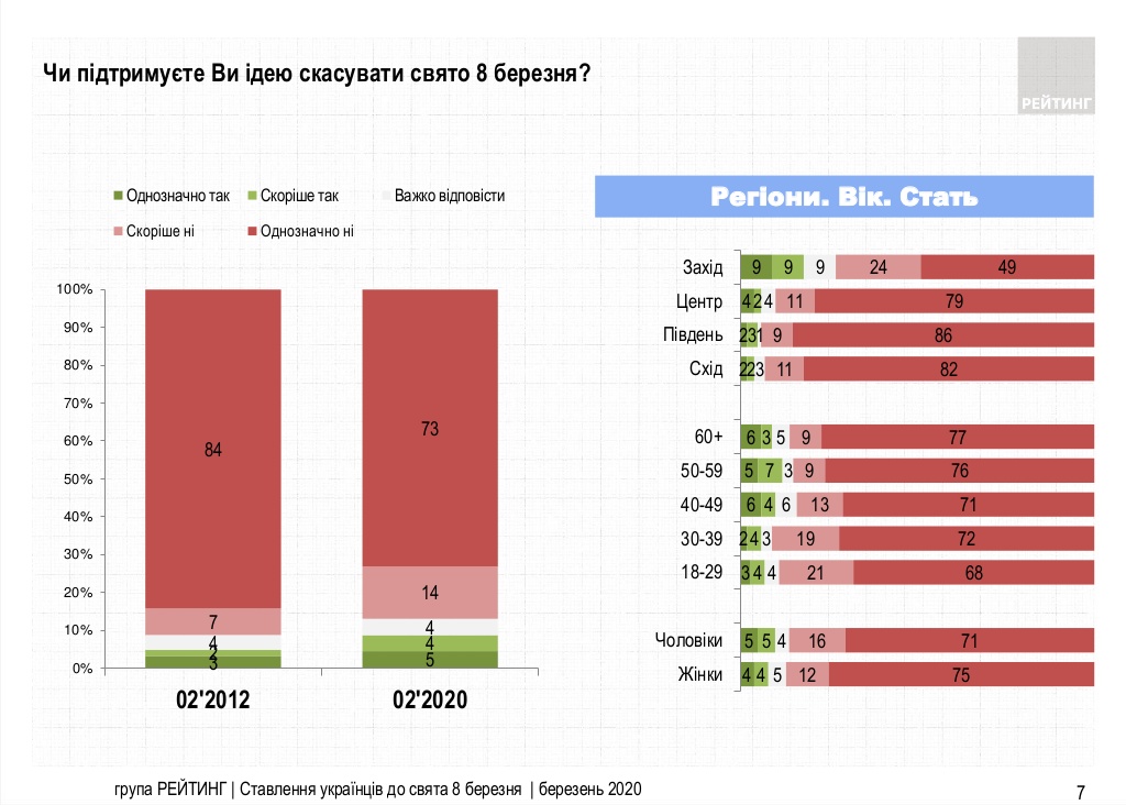 Скриншот с ratinggroup.ua