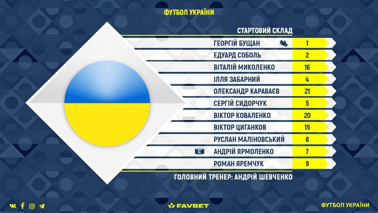 Стартовый состав сборной Украины на матч с ФРГ