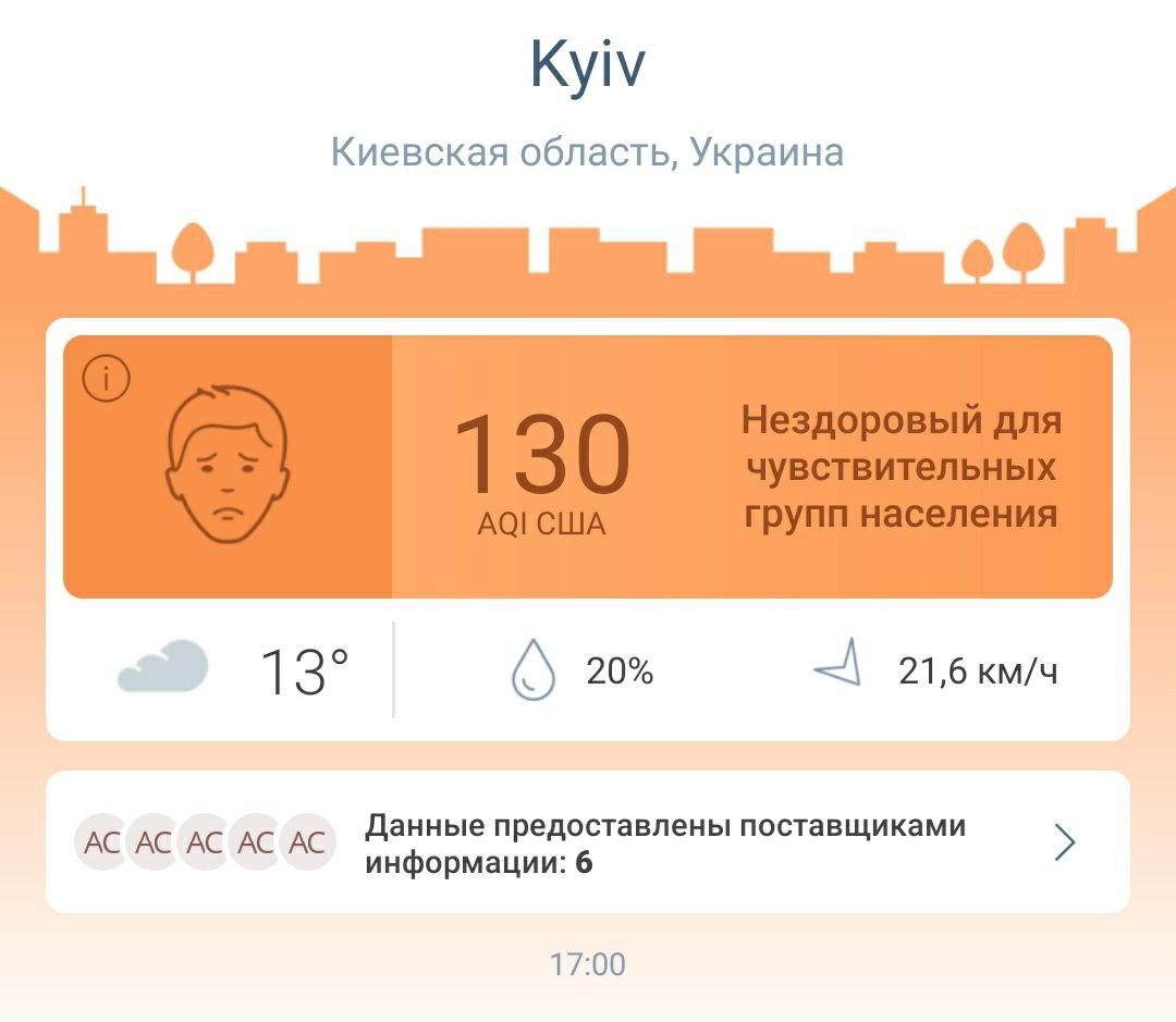 состояние воздуха в Киеве