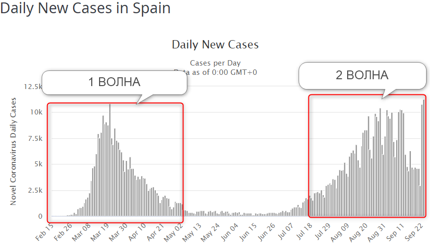 Статистика заболеваний Covid-19 в Испании