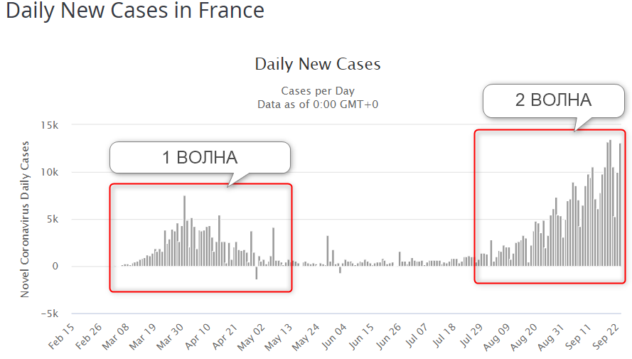 Статистика заболеваний Covid-19 во Франции